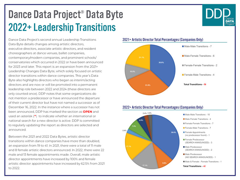 Dance Data Project® Data Byte 2022+ Leadership Transitions