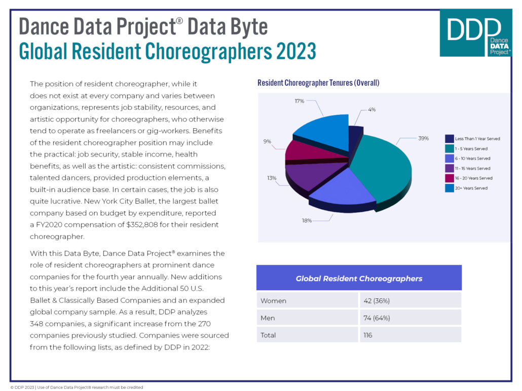 Download the Global Resident Choreographers Data Byte 2023