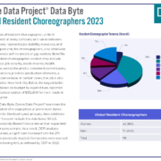 Download the Global Resident Choreographers Data Byte 2023