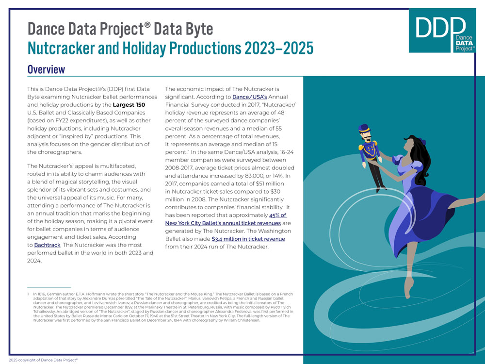 Nutcracker and Holiday Performance Data Byte 2023 2025