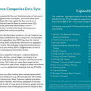 2025 Percussive Dance Companies Data Byte