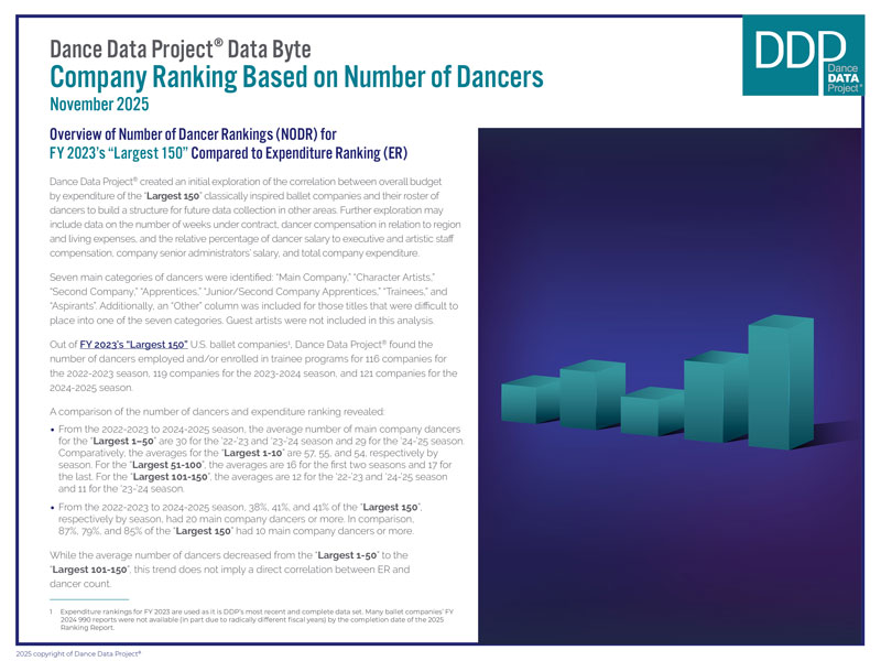 DATA BYTE-Company Ranking Based on Number of Dancers