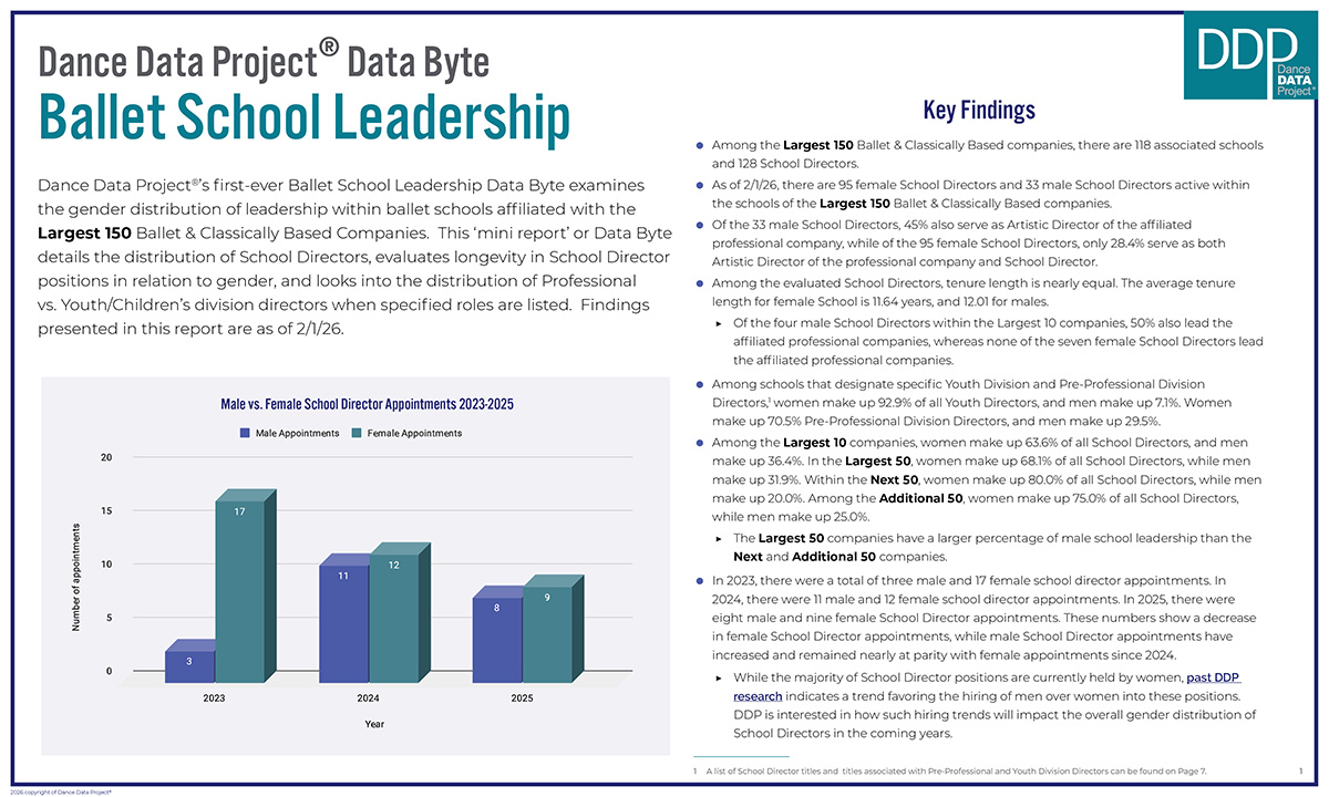 Ballet School Leadership Data Byte