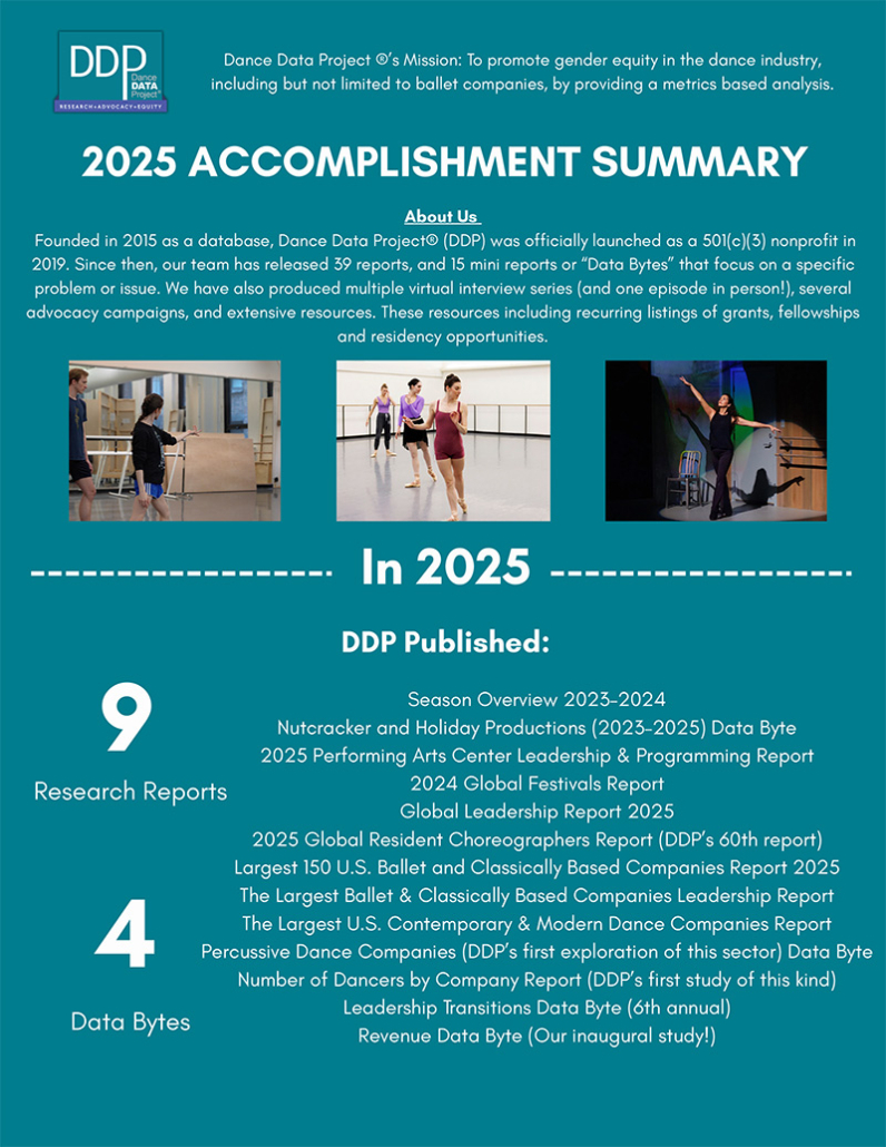 2025 Accomplishment Summary 2025 Accomplishment Summary - click to download