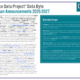 Click to download the Data Byte: Season Announcements 2026‑2027
