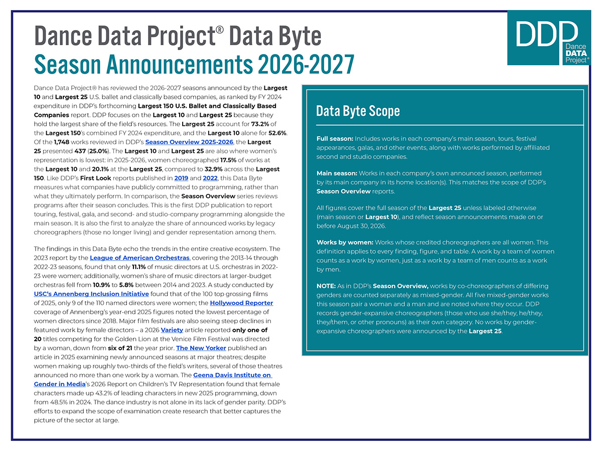 Click to download the Data Byte: Season Announcements 2026‑2027